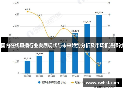 国内在线直播行业发展现状与未来趋势分析及市场机遇探讨
