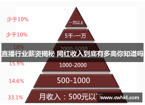 直播行业薪资揭秘 网红收入到底有多高你知道吗